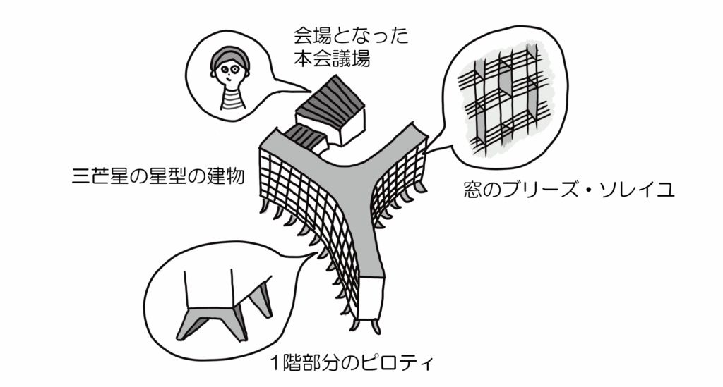 UNESCO本部