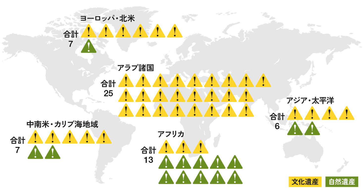 エリア別の危機遺産の記載数